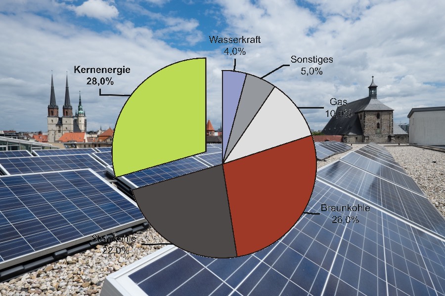 günstige Energie